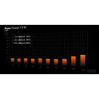 FUENTE ALIMENTACION ATX 650W BE QUIET PURE POWER 13M 80 PLUS GOLD MODULAR