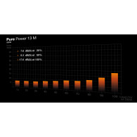 FUENTE ALIMENTACION ATX 850W BE QUIET PURE POWER 13M 80 PLUS GOLD MODULAR